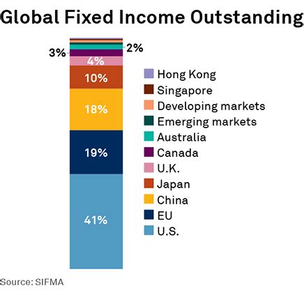 global fixed income fund.